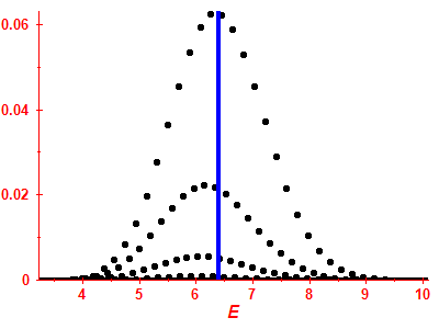 Strength function